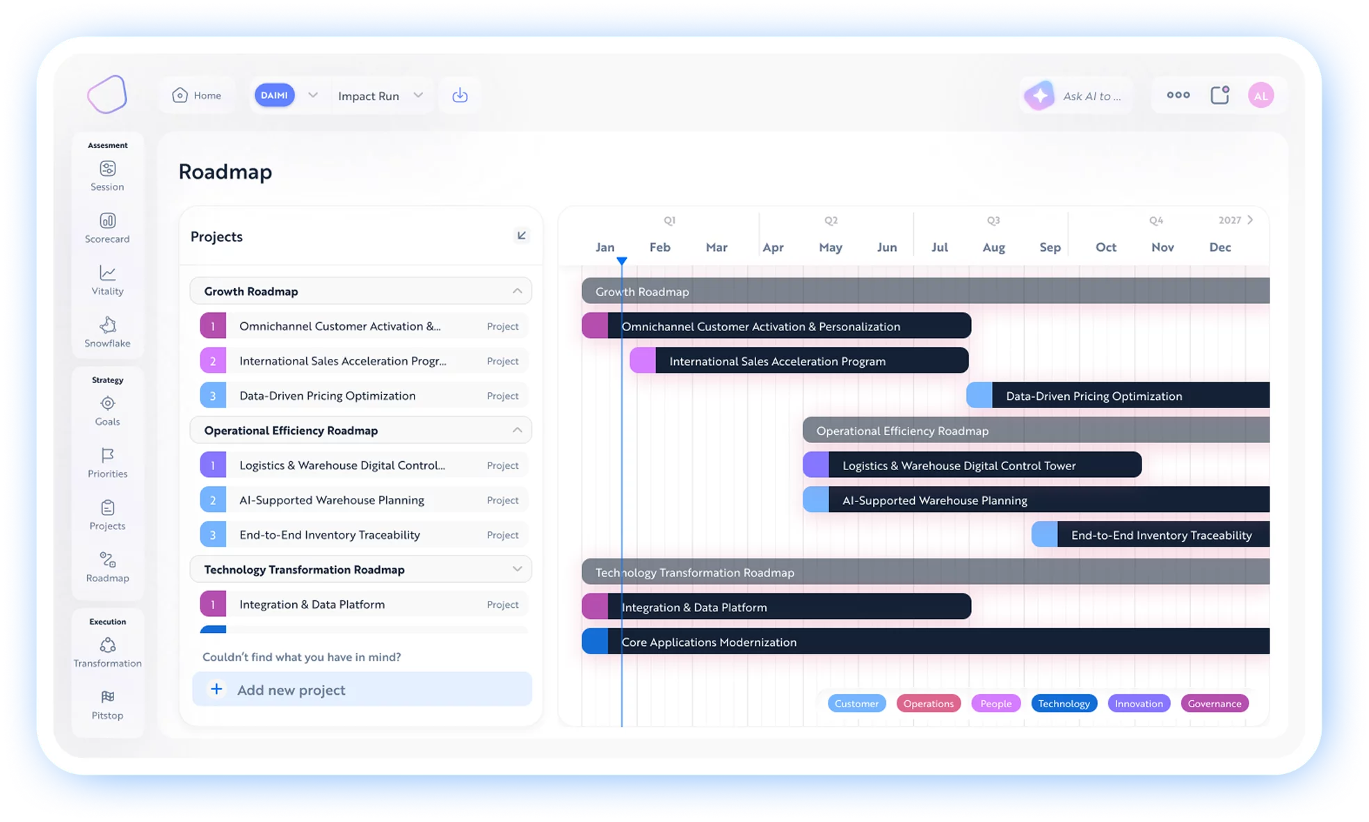 Execution roadmap — sequenced projects across quarters and workstreams.